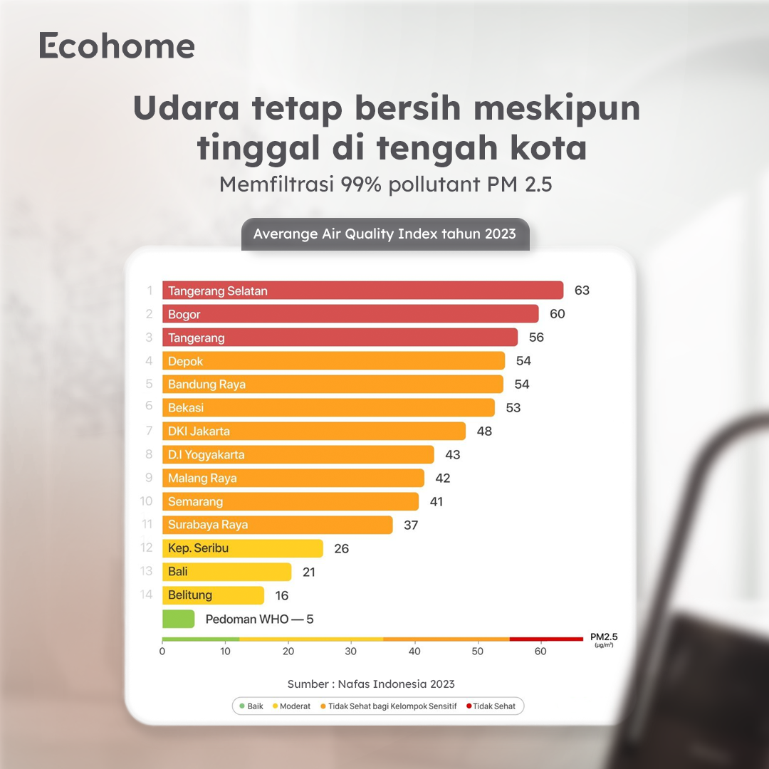ECOHOME Air Purifier & Fan EAP888 Pembersih Udara Osilasi 90° Bladeless Fan with Remote HEPA Filter