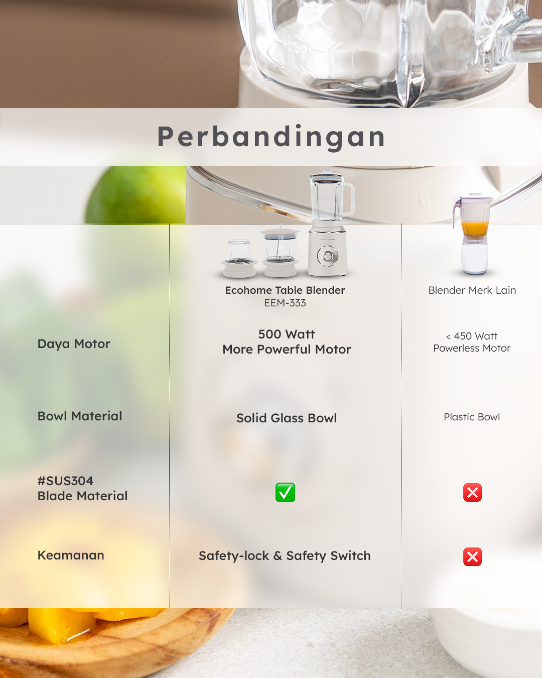 Ecohome Table Blender ETB333 Blender Multifungsi Low Watt dan BPA Free